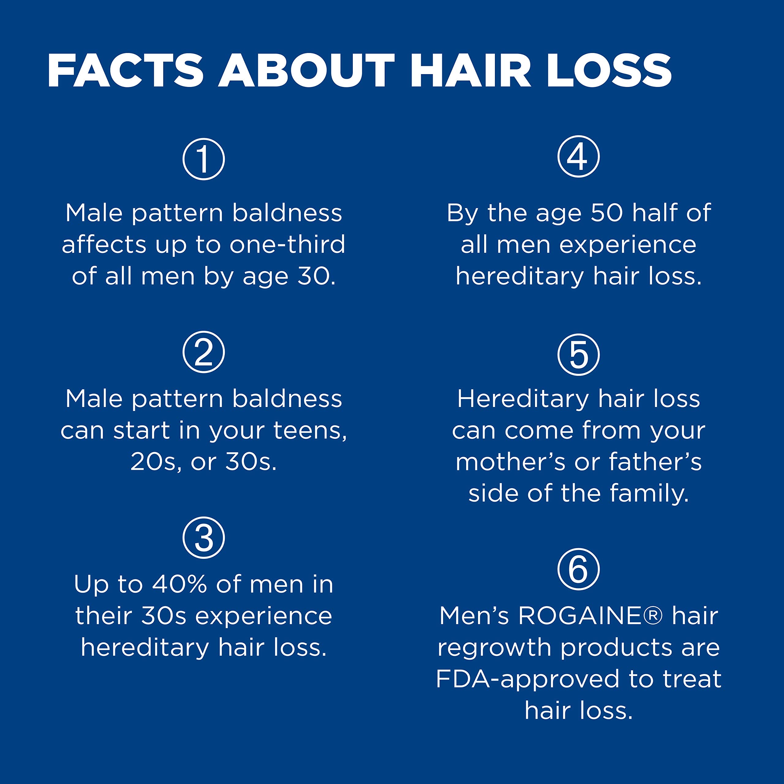 Men S Rogaine Extra Strength 5 Minoxidil Topical Solution For