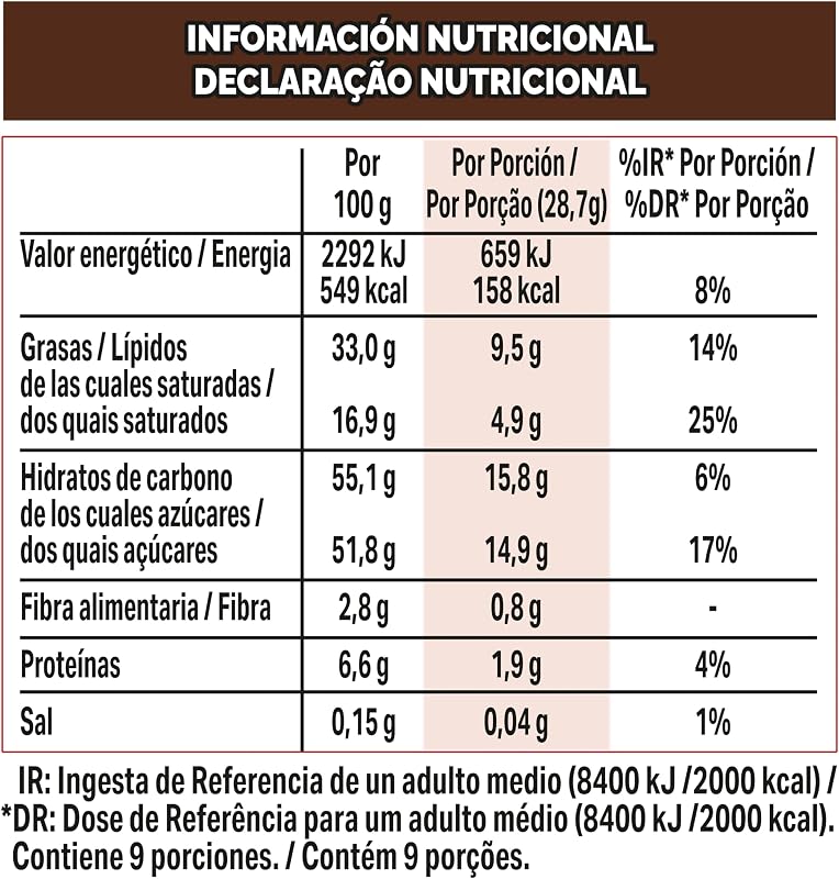 Caja Roja Bombones Leche 250g