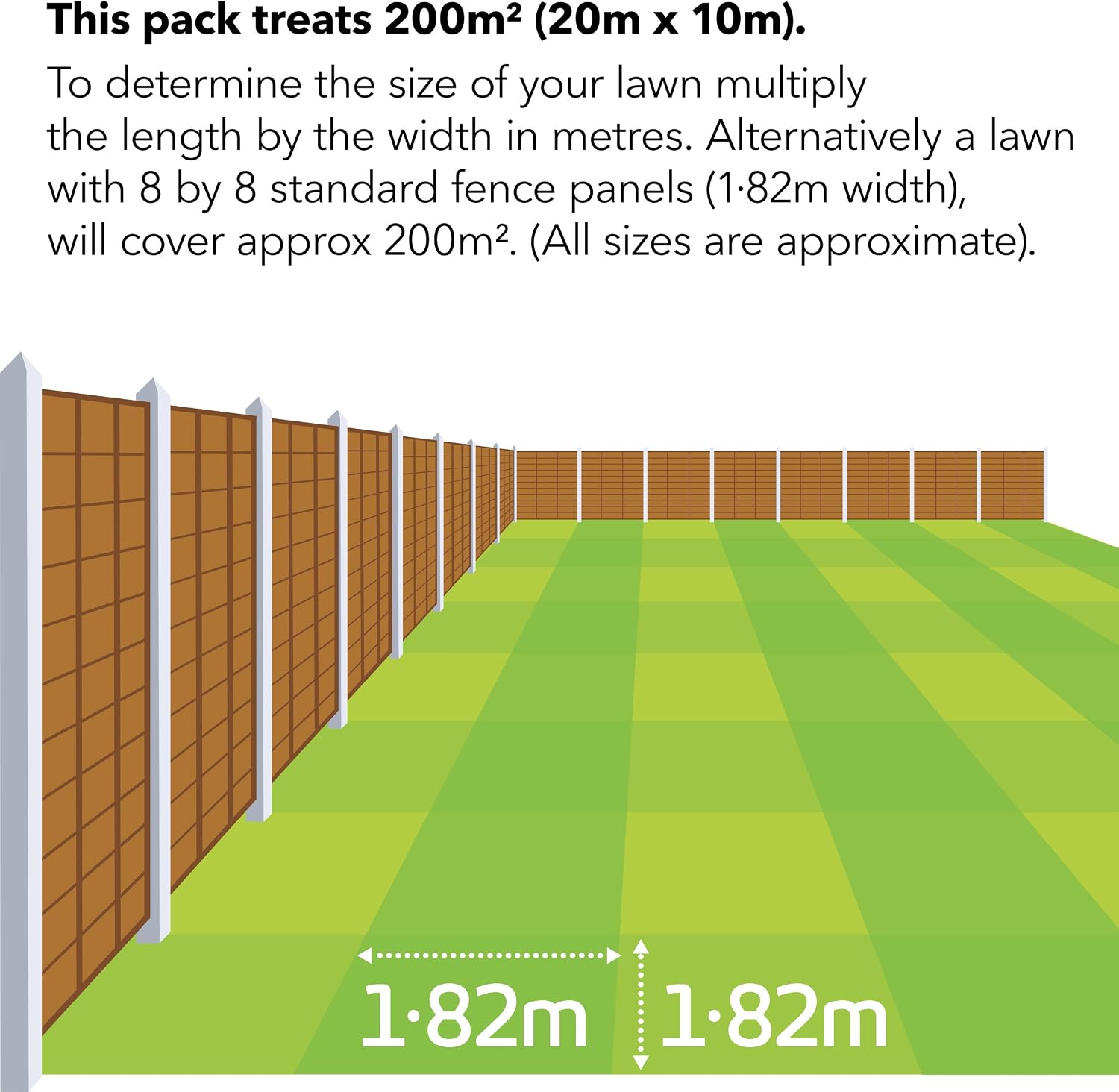 Miracle-Gro Evergreen Complete 4-in-1 Lawn Food - 200 m2, 7 kg, Lawn Food, Weed & Moss Control, Multi-Colour, 200 m² - Image 4