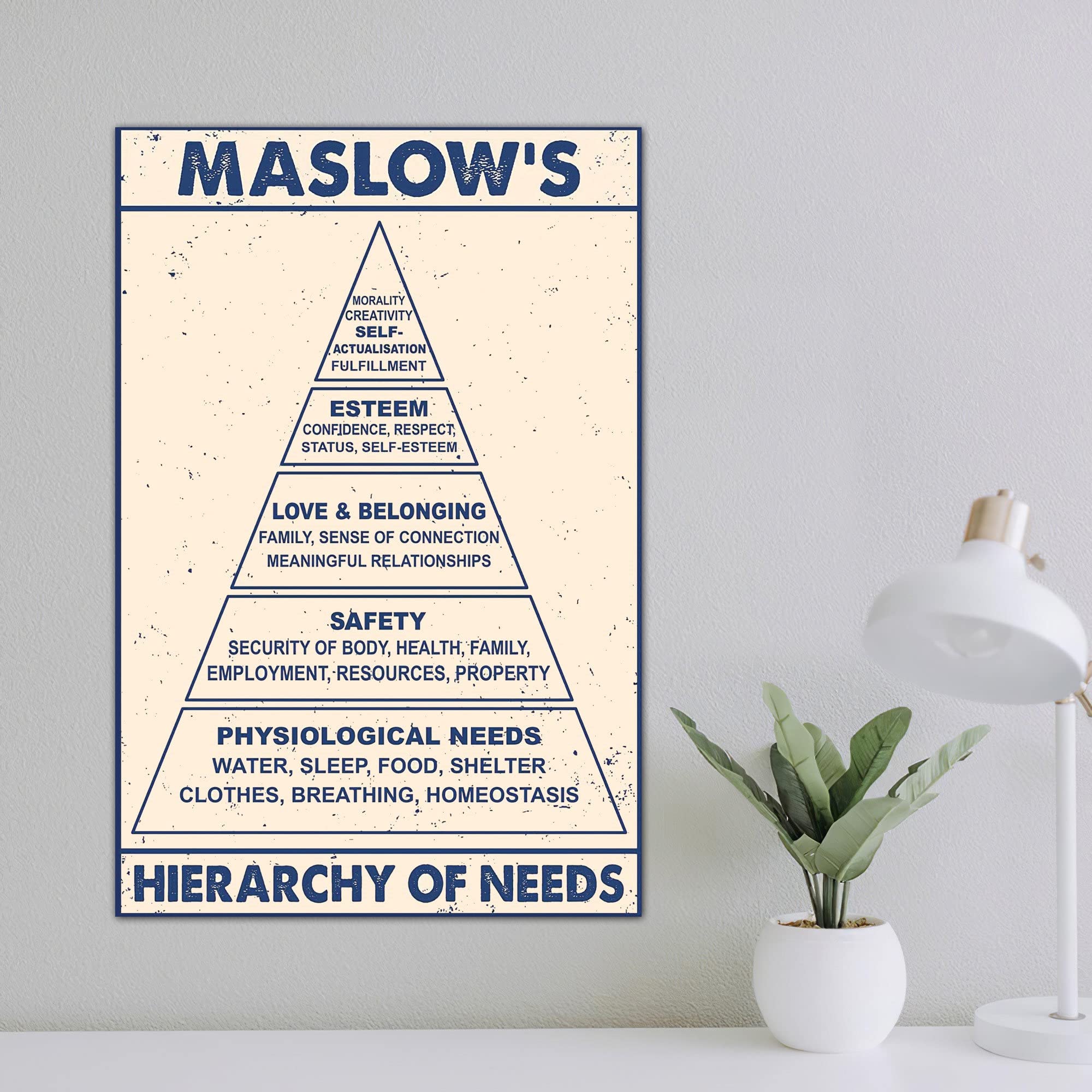 Nuboxx Maslow's Hierarchy Of Needs Poster, Unframed Metal Tin Sign, 6x8 inches, Multi-room Wall Art