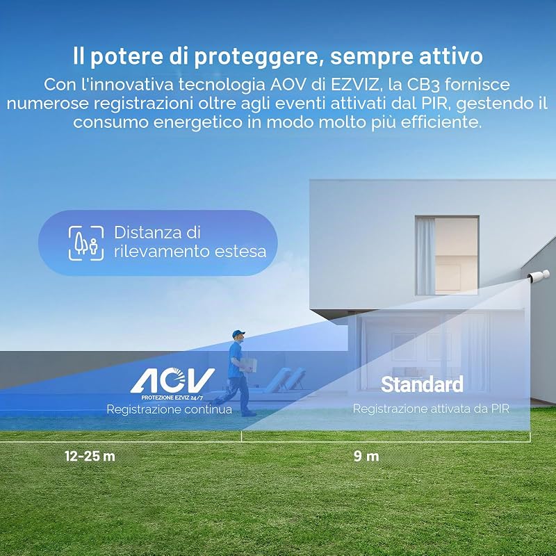 CB3 4G LTE Telecamera da Esterno Senza Fili 2K, Batteria 5200 mAh, Rilevamento Persone/Veicoli con AI, Audio Bidirezionale, Visione Notturna a Colori, IP65