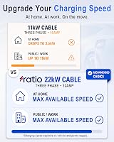 Ratio Electric Type 2 Charging Cable 22kW 32A 8m 3-Phase With Bag view 3