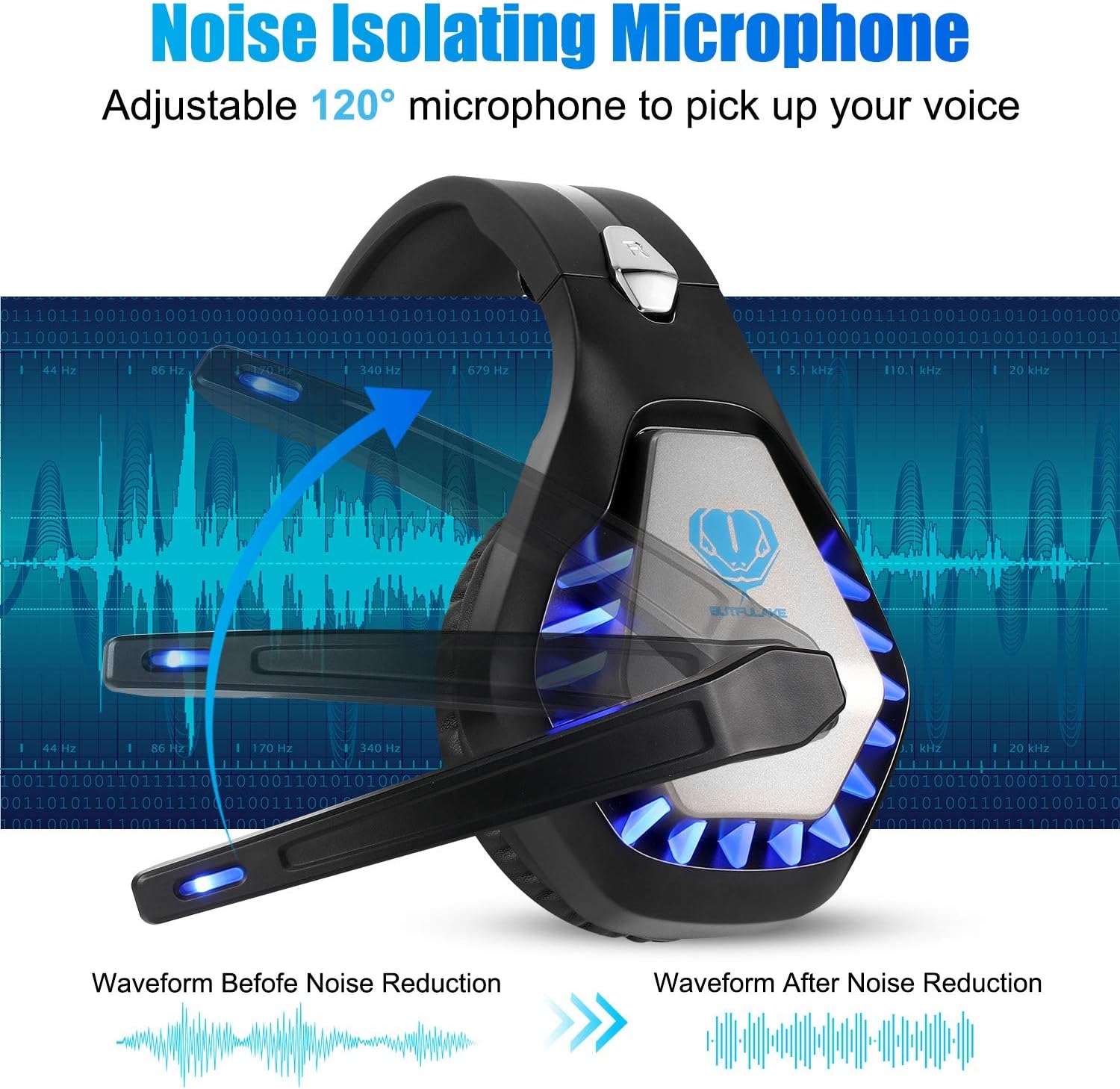 Pacrate Gaming Headset for PS4, Xbox One, with Noise Cancelling Mic - Pro Stereo Surround Sound Over Ear Gaming Headphones with LED Lights for Mac, Laptop, PC: Computers & Accessories