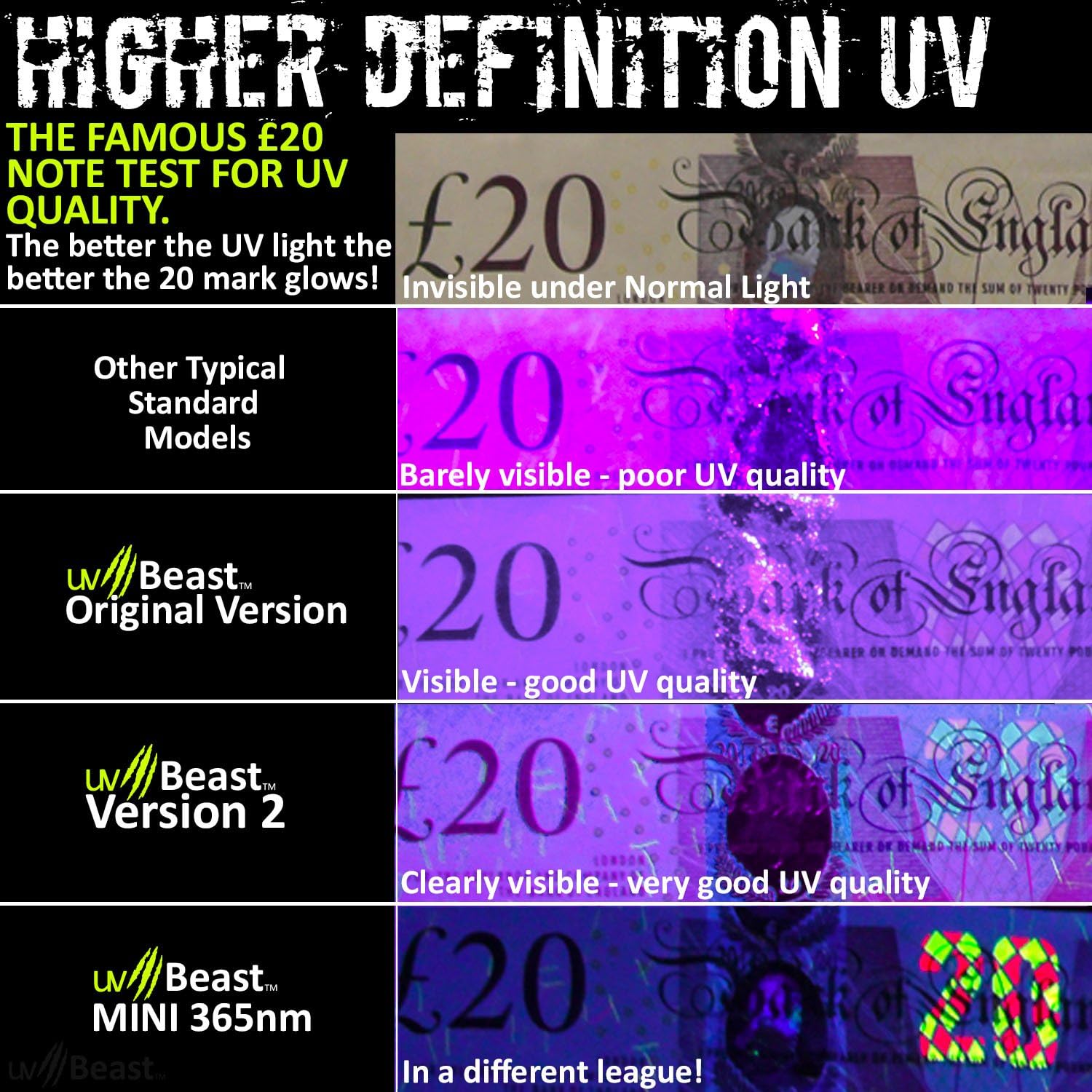 uvBeast V2 - Black Light UV Flashlight with HIGH DEFINITION with Flood Effect 385-395nm UV Best for Commercial/Domestic Use Works Even in Ambient Light – USA Stock – UK Design - - 