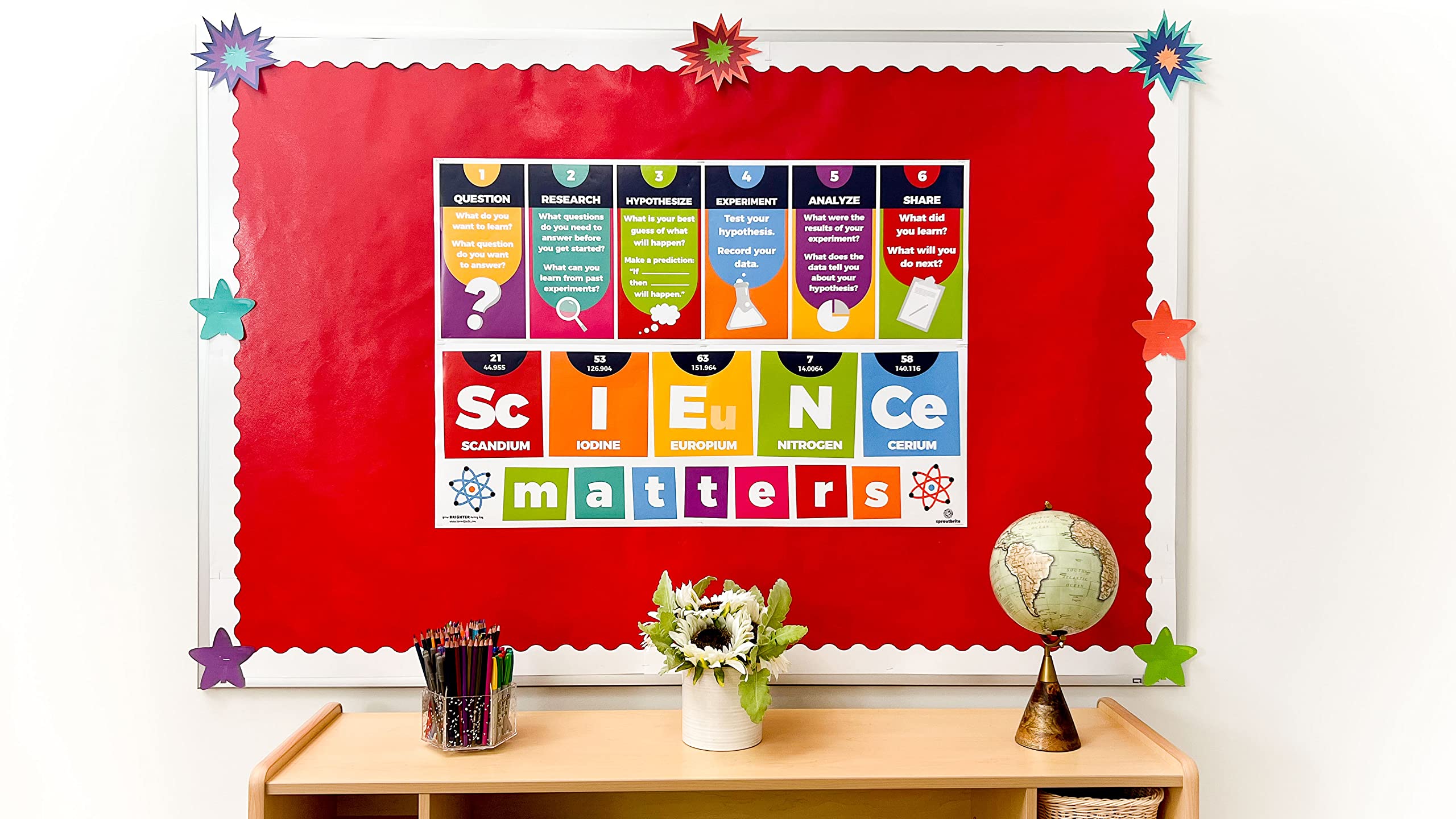 Mua Sproutbrite Science Classroom Decorations - Banner and Poster for ...