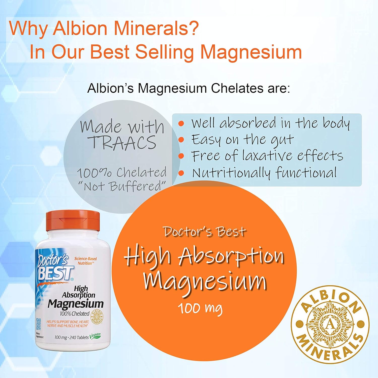 Doctor's Best High Absorption Magnesium Glycinate Lysinate, 100% Chelated, TRACCS, Not Buffered, Headaches, Sleep, Energy, Leg Cramps, Non-GMO, Vegan, Gluten Free, Soy Free, 100 mg, 240 Tablets: Health & Personal Care