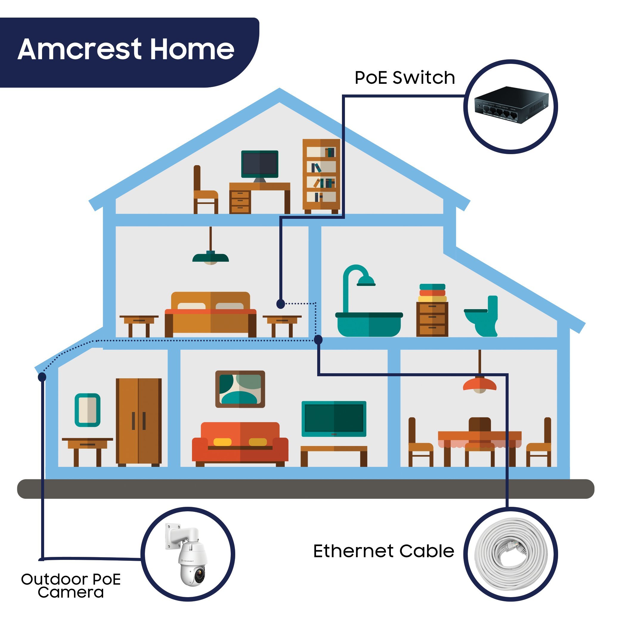 Amcrest Outdoor PTZ POE Camera, - TiendaMIA.com