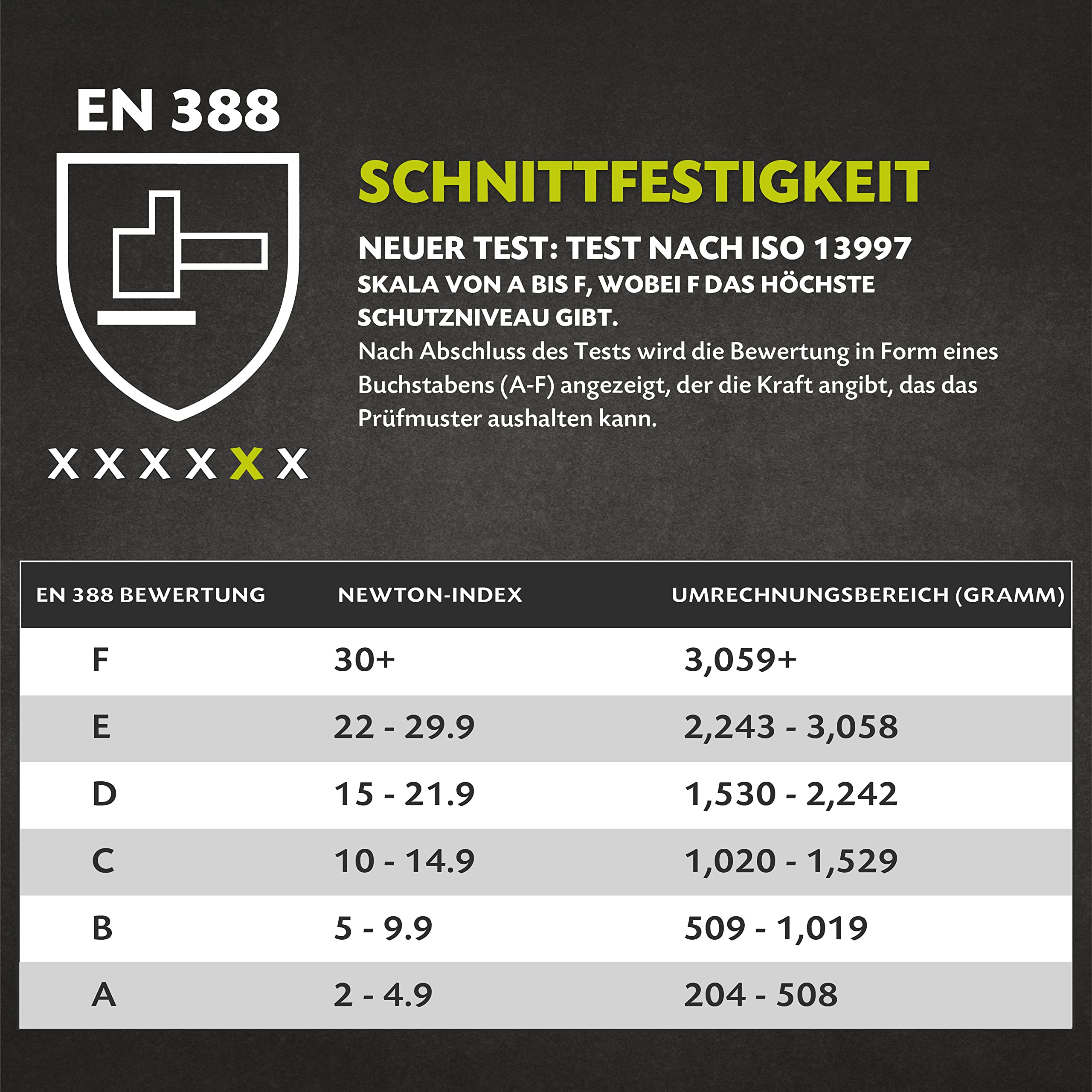 Twinzee Schnittschutzhandschuhe Premium 2 Stück – 1 Paar Stufe E (EN 388) Schnittfeste Handschuhe für Küche, Garten, Schneiden & Holzarbeiten - 1 Paar M 2