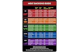 GLOBE ROCKET Meat Smoking Guide Magnet (5 x 7.6 in) - Meat Smoker Accessories - Smoker Time and Temp Chart - Cooking Temp Chart - Internal Cooking Temps for Steak, Chicken, Pork, Beef, Turkey