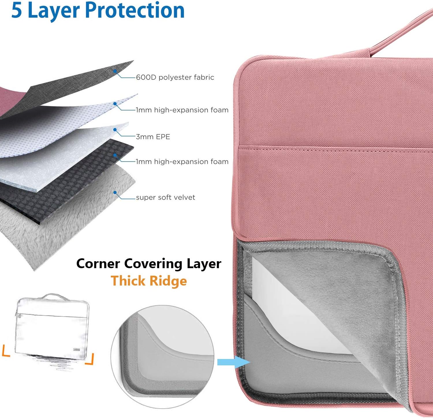 HSEOK Laptop Sleeve 13.3 Inch Case Briefcase Compatible with MacBook Pro 14 inch 2021 M1 Pro/M1 Max A2442 and All Model of 13.3 Inch MacBook Air/Pro - Image 4