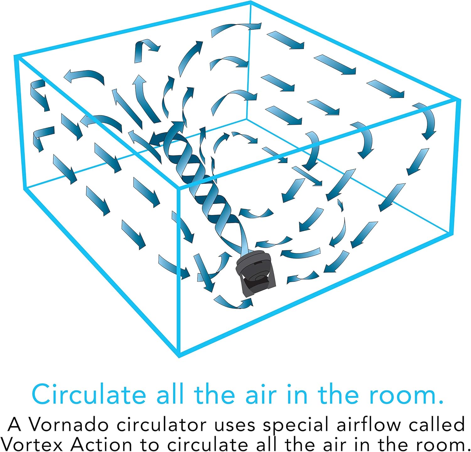 Vornado 630 Mid-Size Whole Room Air Circulator Fan: Home & Kitchen