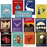 Outus 13 Pcs Elements of English Language and Literature Posters Vintage | Literary Classroom Decor, English Teacher Posters ELA Learning Posters, Middle High School Bulletin Boards Library Supplies