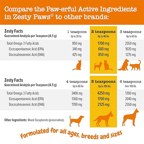 ZESTY PAWS WILD ALASKAN OMEGA-3 BLEND POLLOCK + SALMON OIL FOR DOGS AND CATS- SKIN AND COAT SUPPORT, OMEGA 3 SUPPLEMENT FOR PETS, 32OZ