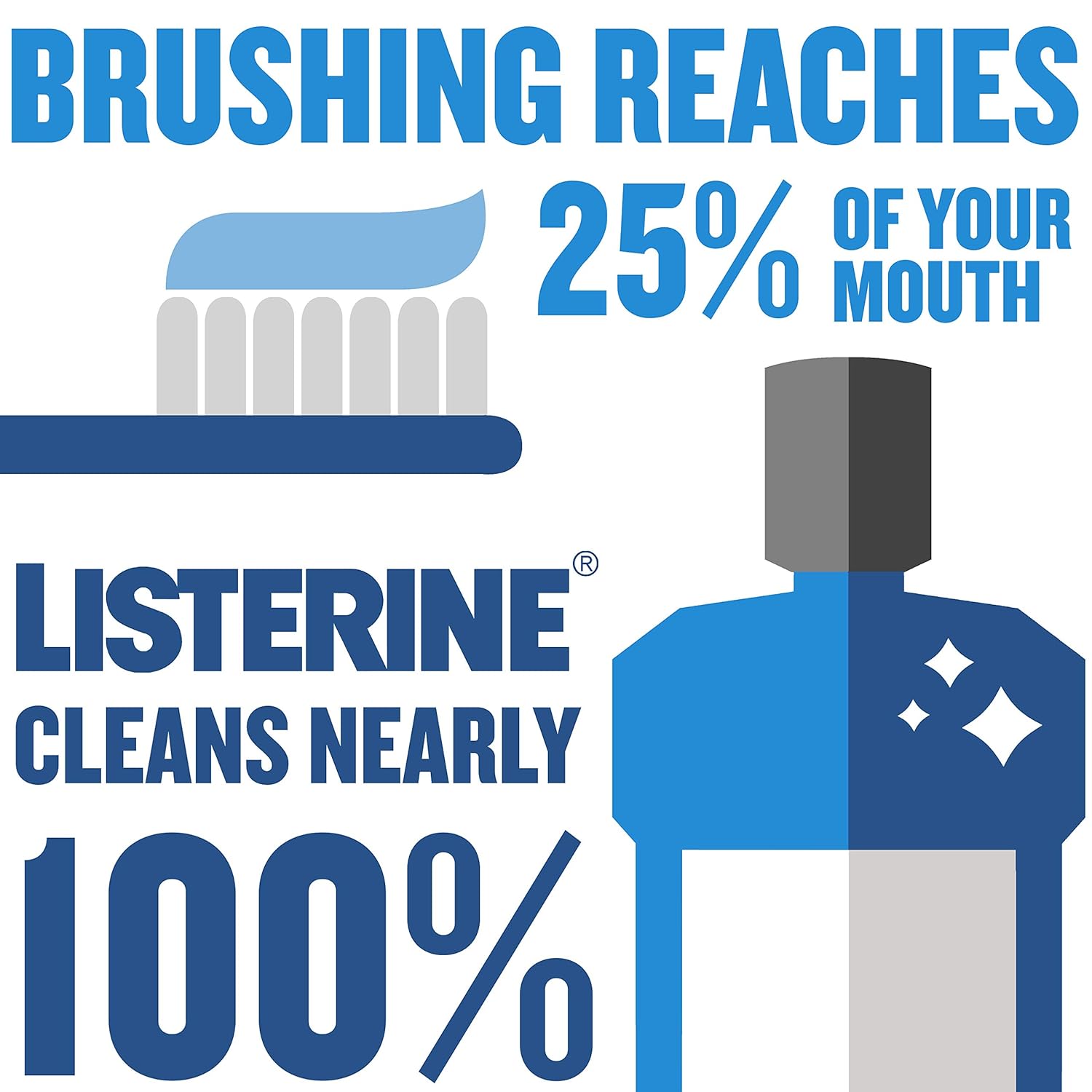 Listerine Ultraclean Oral Care Antiseptic Mouthwash with Everfresh Technology to Help Fight Bad Breath, Gingivitis, Plaque and Tartar, Fresh Citrus, 1 l : Beauty