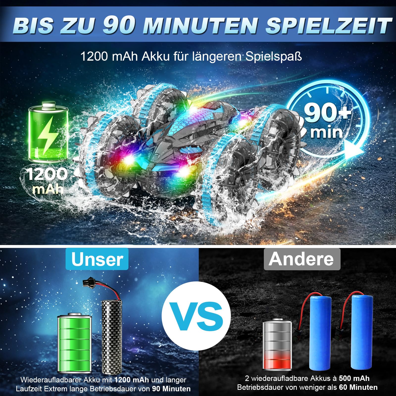 MidiVix Amphibienfahrzeug Ferngesteuertes Auto, 90 Min Spielzeit, 2.4GHz Double-Sided Stunt RC Auto Car mit LED Licht, 4WD 360° Drehung, Pool & Outdoor Spielzeug Geschenke für Kinder 6-12 Blaugrau 3