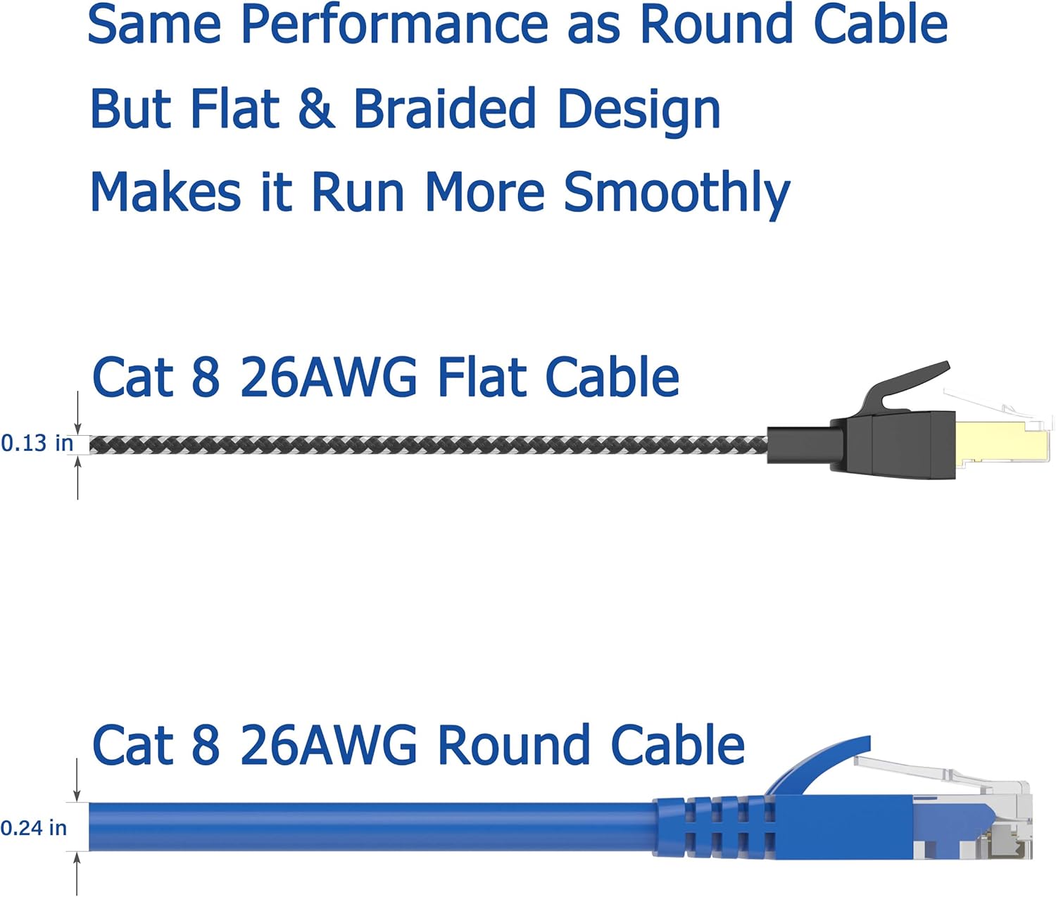 Cat 8 Ethernet Cable 25 ft, 26AWG Nylon Braided High Speed Heavy Duty Cat8 Network LAN Patch Cord, 40Gbps 2000Mhz SFTP RJ45 Flat Cable Shielded in Wall, Indoor&Outdoor for Modem/Router/Gaming/PC: Industrial & Scientific