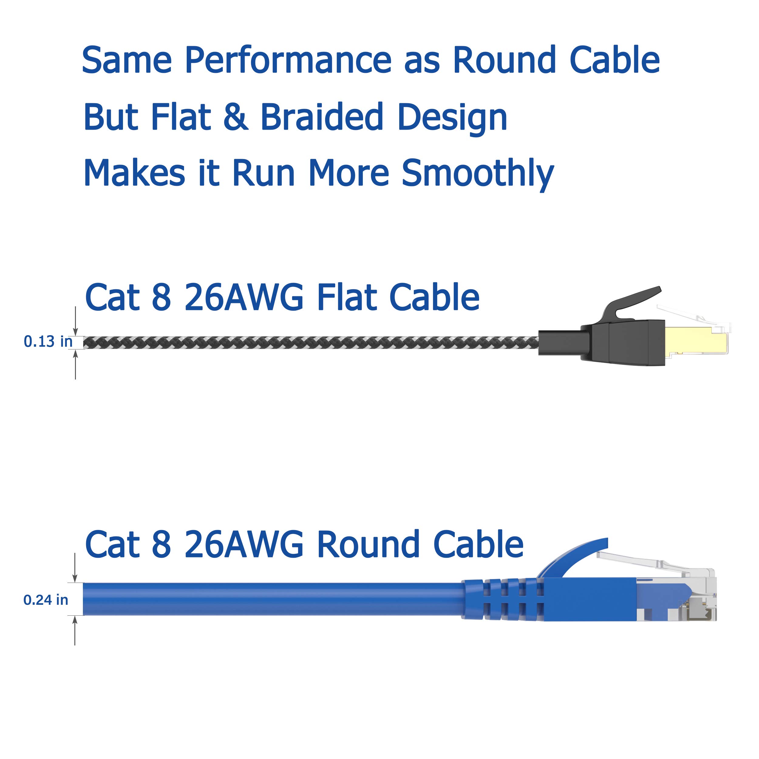 Cat 8 Ethernet Cable 20 ft, Nylon Braided High Speed Heavy Duty Cat8 Network LAN Patch Cord, 40Gbps 2000Mhz SFTP RJ45 Flat Internet Cable Shielded in Wall, Indoor&Outdoor for Modem/Router/Gaming/PC