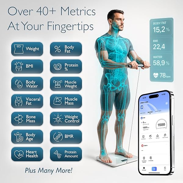 THE BODY SMART SCALE: 8-ELECTRODE HEALTH POD SCALE WITH 40+ MEASUREMENTS INCLUDING WEIGHT, FAT, BMI, MUSCLE MASS – FULL BODY COMPOSITION, 400 LBS LIMIT, 4XAAA BATTERIES INCLUDED