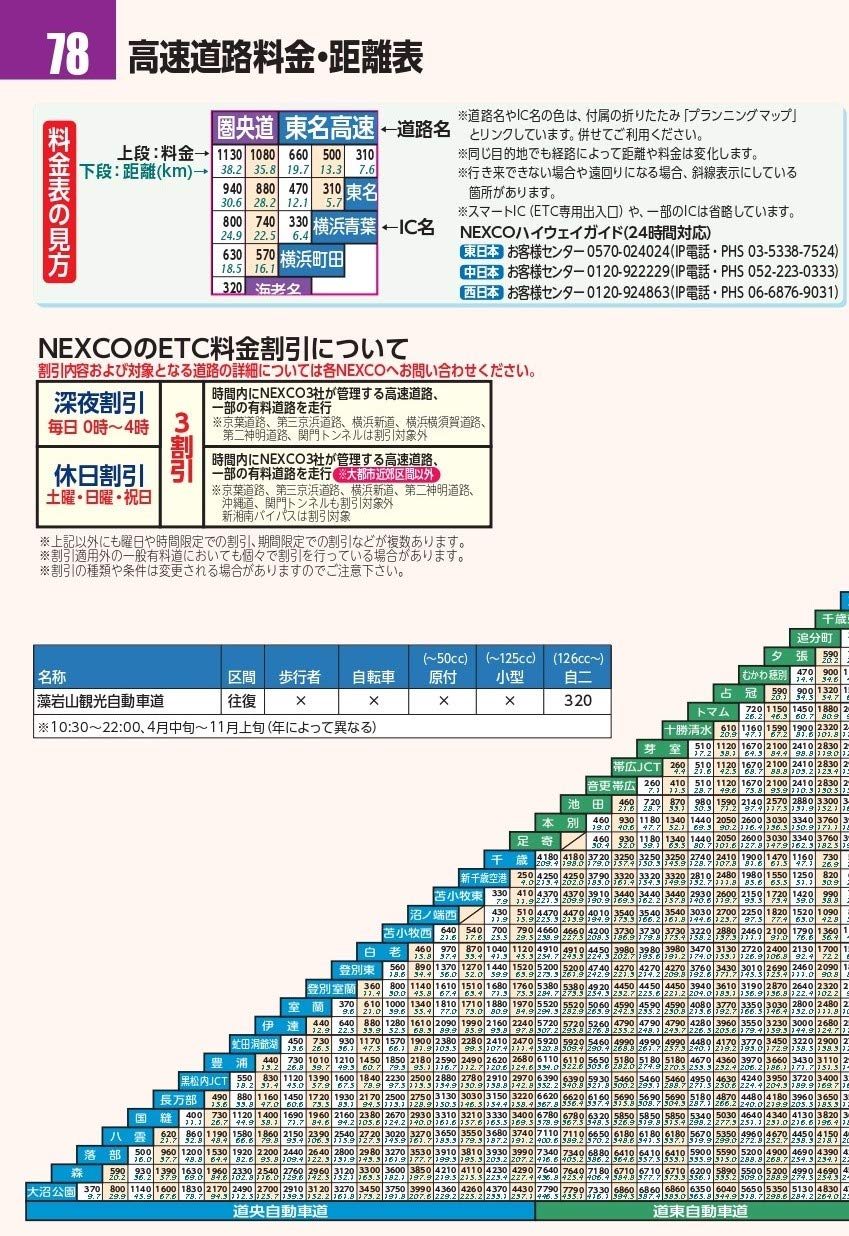 北海道 高速 道路 地図 料金