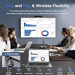 TIMBOOTECH 4K Wireless HDMI Transmitter and