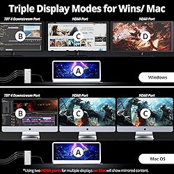 WAVLINK Thunderbolt 4 Dock with Dual HDMI