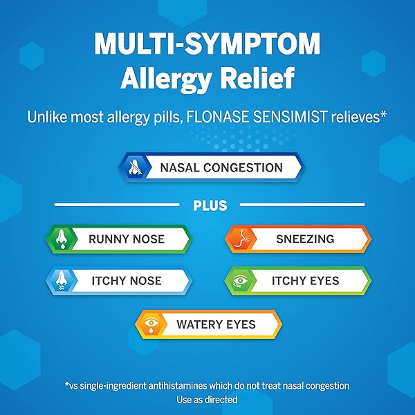 FLONASE SENSIMIST ALLERGY RELIEF NASAL SPRAY FOR NON-DROWSY, 24-HOUR MULTI-SYMPTOM ALLERGY RELIEF – 120 SPRAYS