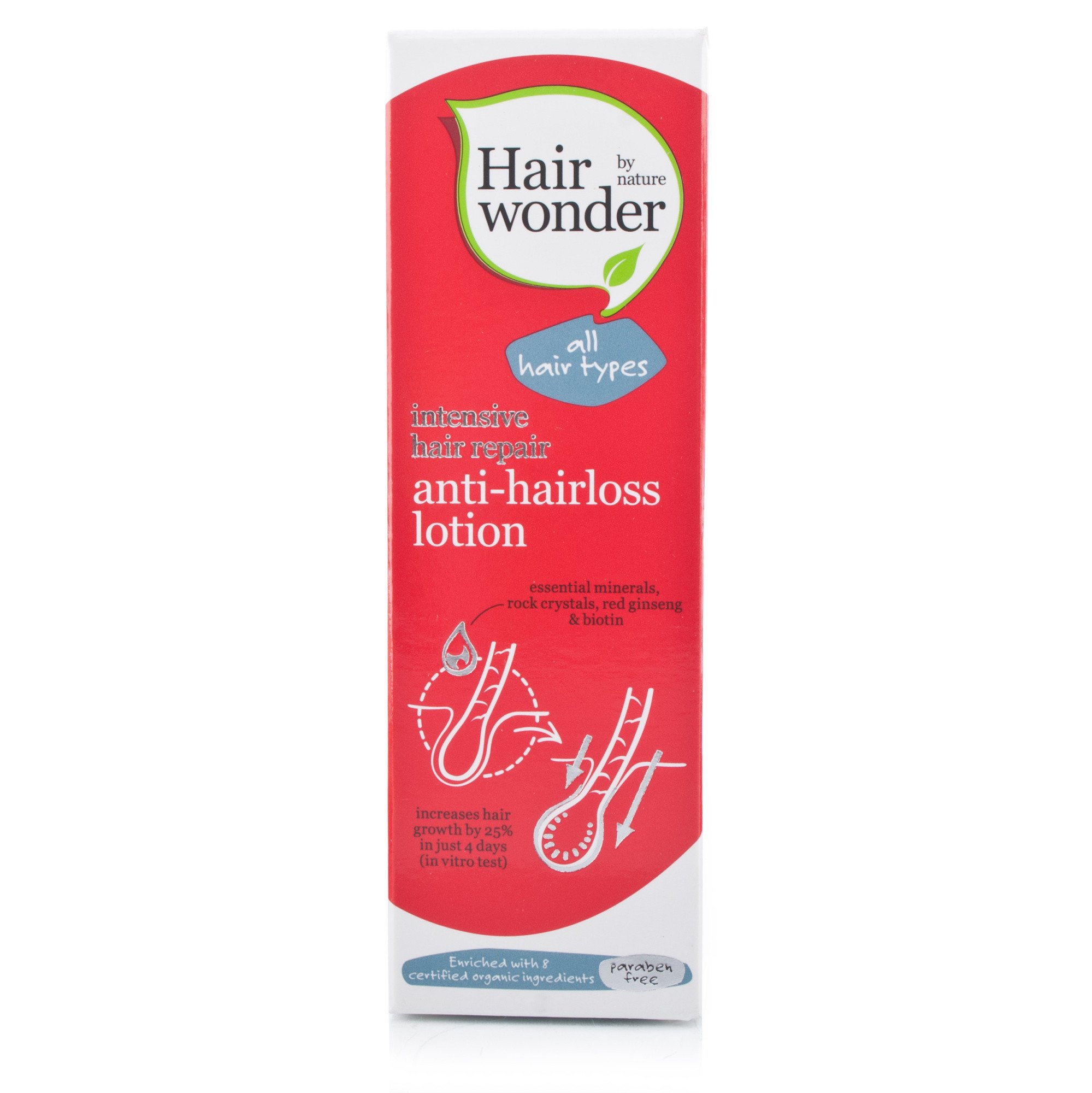 Hairwonder by Nature Anti-Hairloss Lotion
