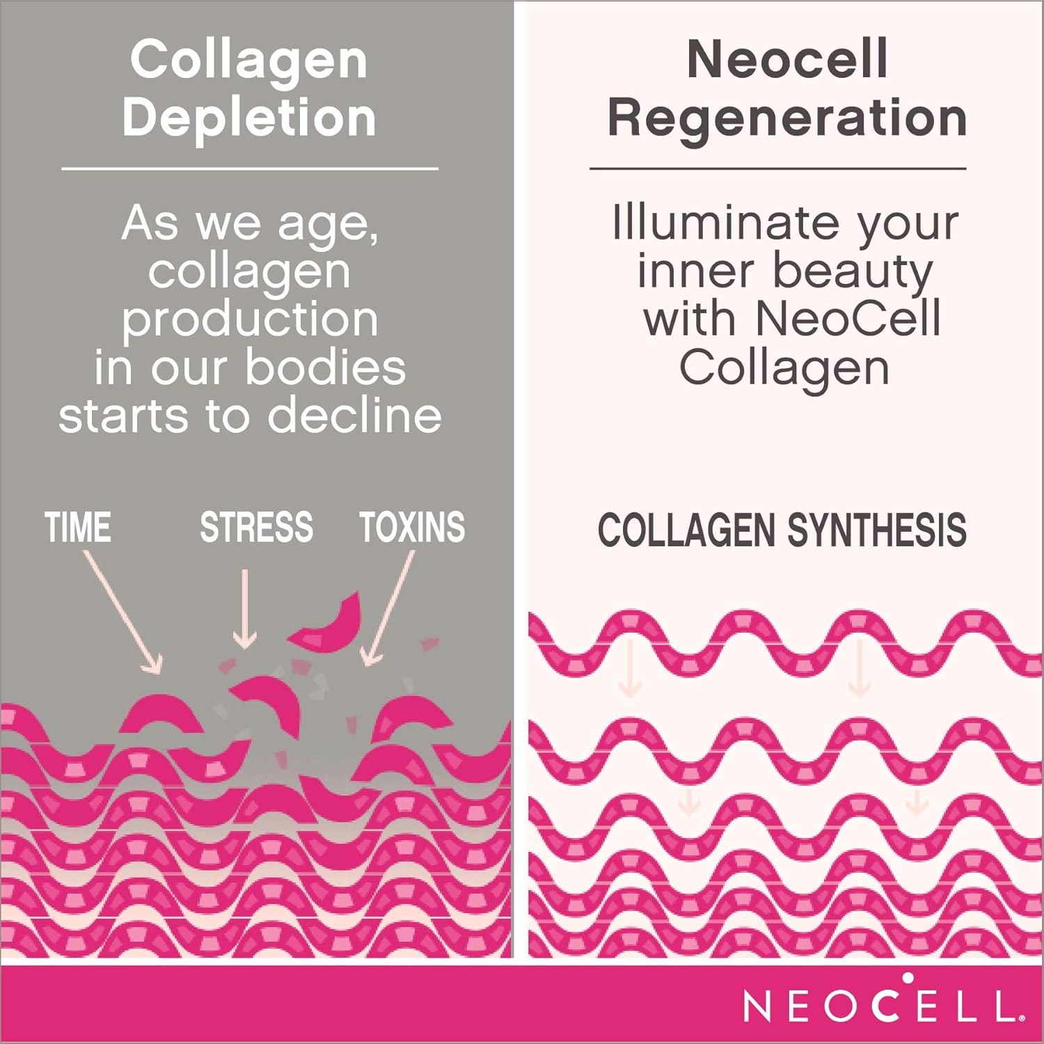 NeoCell Super Collagen with Vitamin C, 120 Collagen Pills, #1 Collagen Tablet Brand, Non-GMO, Grass Fed, Gluten Free, Collagen Peptides Types 1 & 3 for Hair, Skin, Nails & Joints (Packaging May Vary): Health & Personal Care