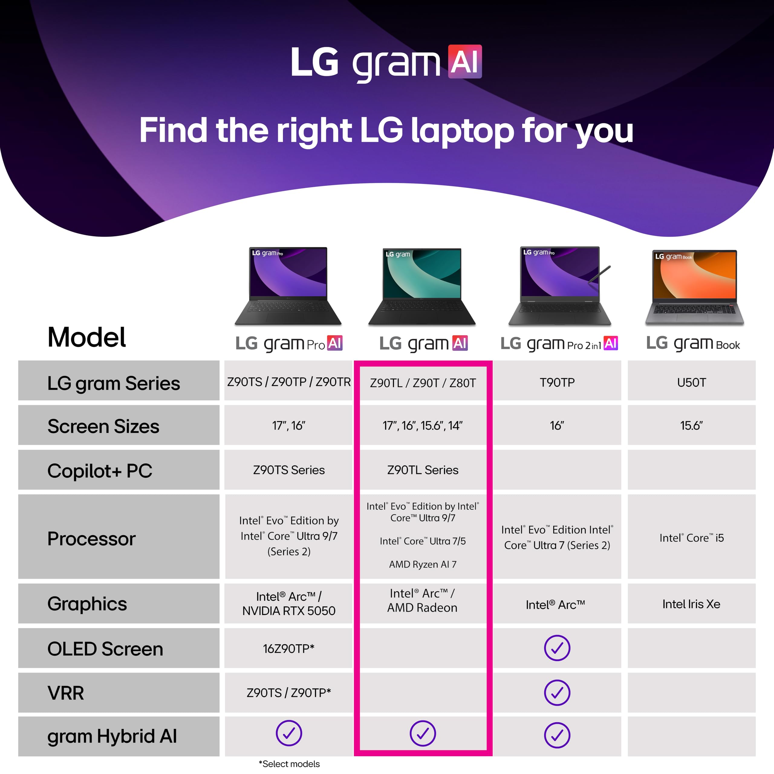 LG gram 16-inch Thin and Lightweight Laptop Computer, Copilot+ PC, Intel Evo Edition Powered by Intel Core Ultra9 288V Processor, Windows 11 Home, 32GB RAM, 2TB SSD - Obsidian Black