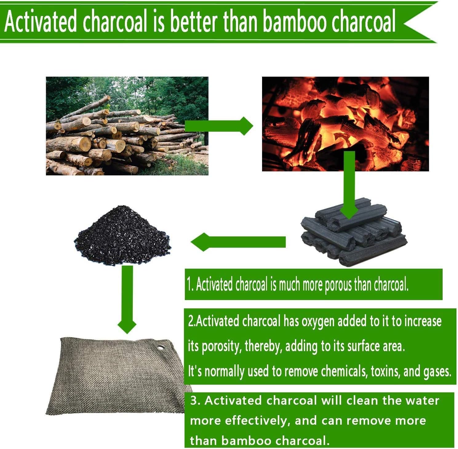 wyewye Activated Bamboo Charcoal Bags for Car Closet Shoe Home Basement 15Packs×100g by wyewye: Kitchen & Dining