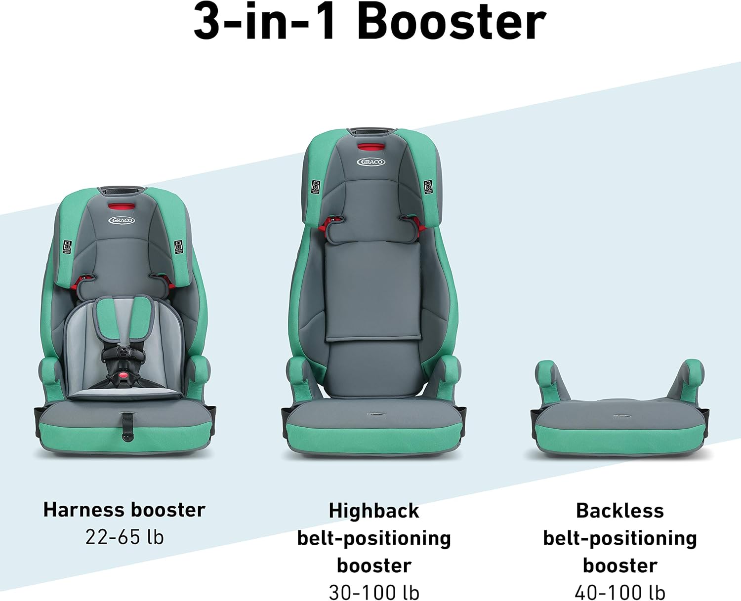 graco tranzitions canada