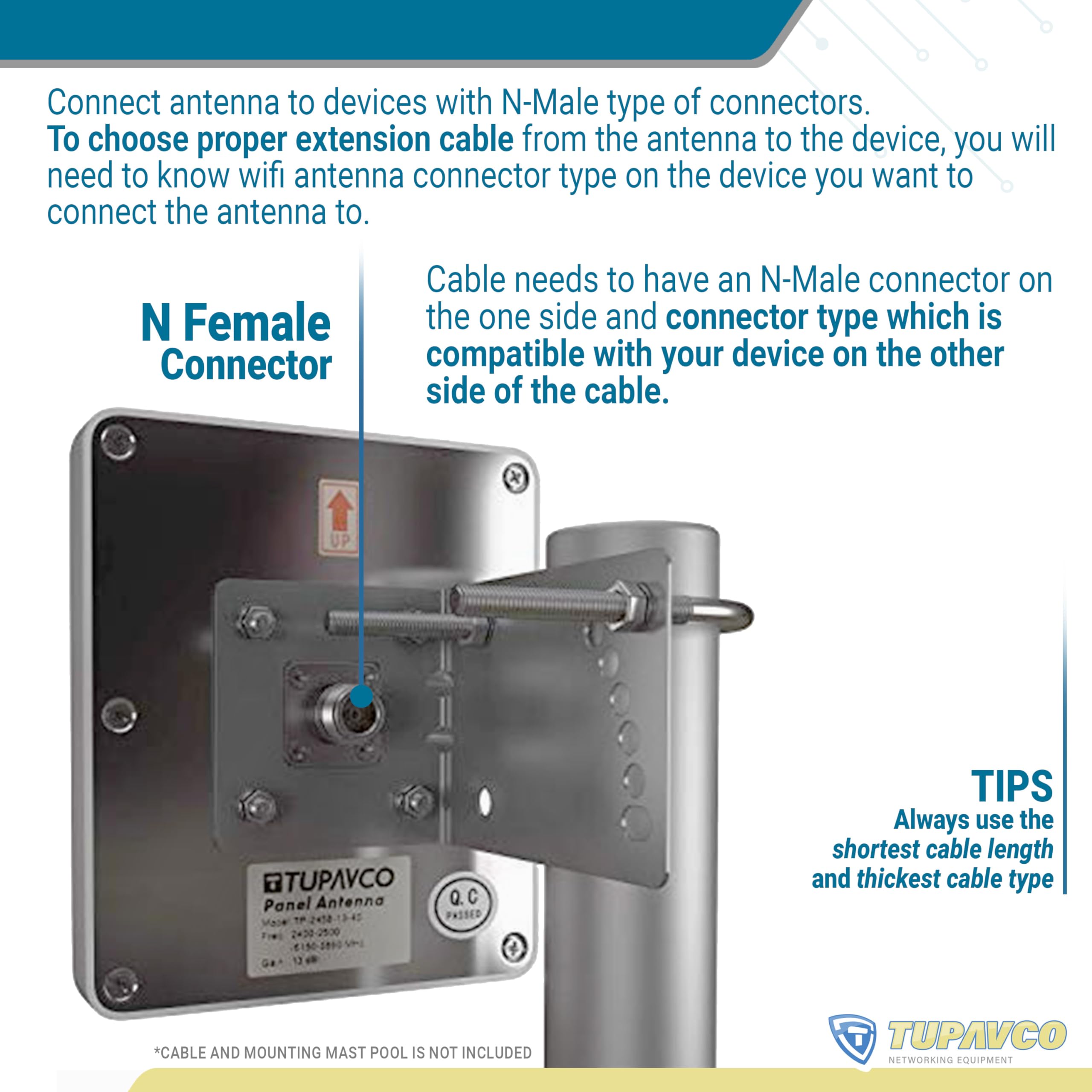 Tupavco TP542 Dual-Band (13dBi) Outdoor Directional Panel Antenna (2.4GHz & 5GHz WiFi) Wireless Network Signal (Pole Mast Mount) Weatherproof High-Gain Long-Range (w/N-Female Connector)