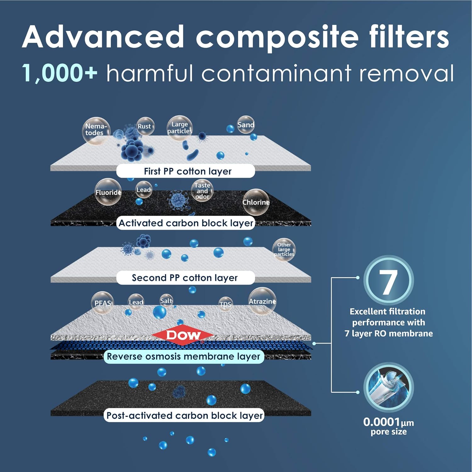 Waterdrop RO Reverse Osmosis Drinking Water Filtration System, NSF Certified, TDS Reduction, 400 GPD Fast Flow, Tankless, Compact, Smart Faucet, 1:1 Drain Ratio, UL Listed Power, USA Tech, WD-G3-W: Kitchen & Dining