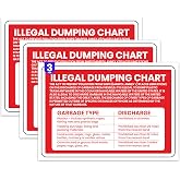 3 x Marpol Compliant Illegal Dumping Chart | 10 x 7 Inch Vinyl No Dumping Signs | Waterproof No Dumping Stickers | Illegal Dumping Decals | MARPOL Trash Placards