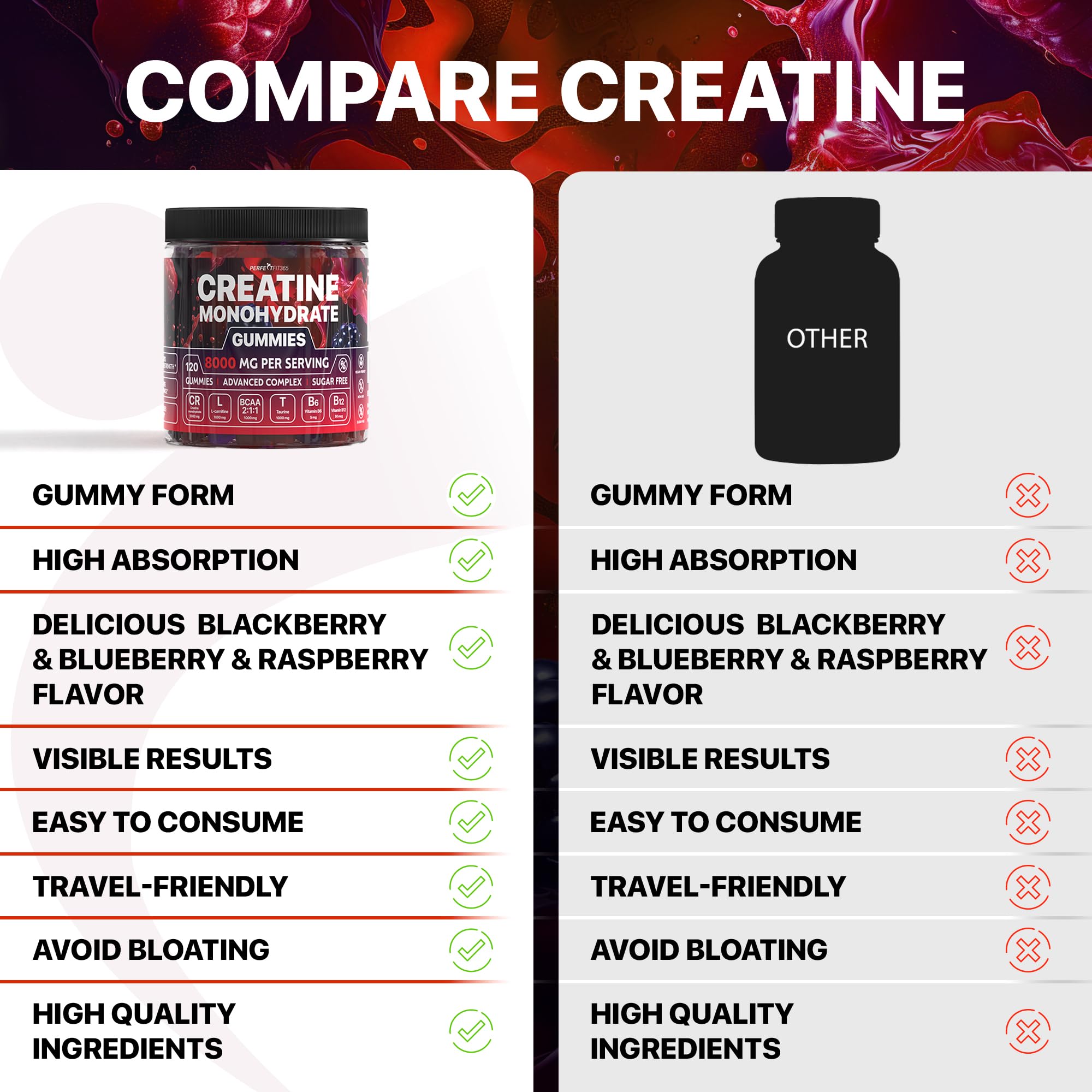 Creatine Monohydrate Gummies Complex 8000mg with L-Carnitine & Taurine, Flavored Creatine for Women and Men with Raspberry & Blackberry Taste, Pre Workout Gummies for Men and Women - 120pcs