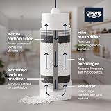 GROHE Blue Filter Cartridge Replacement 40430001 for Red/Blue Systems view 6