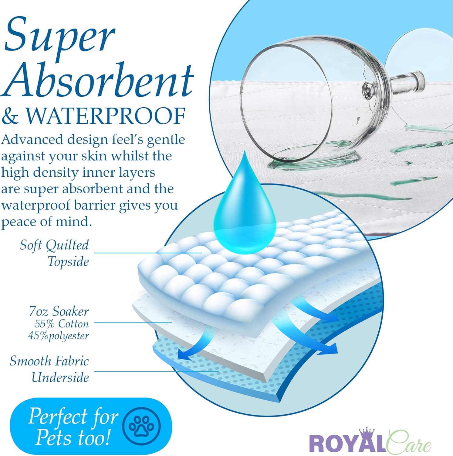 Incontinence Bed Pads - 4 Pack 24” x 36” Reusable Waterproof Mattress Protectors - Highly Absorbent, Machine Washable - for Children, Pets and Seniors - Assorted Colors - Made in USA - Royal Care: Health & Personal Care