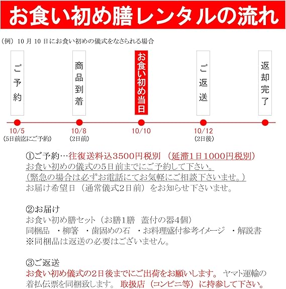 Amazon Co Jp 季膳味和 ときぜんみわ お食い初め お祝い膳のレンタル お貸し出し膳 食品 飲料 お酒