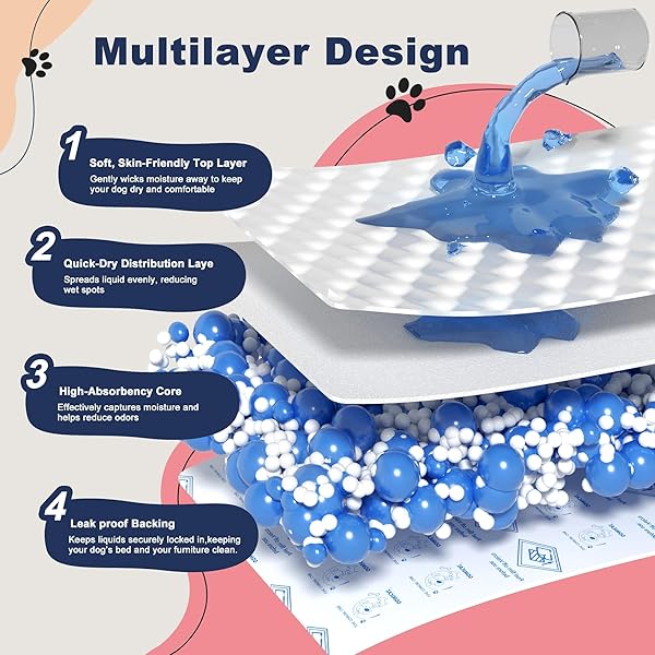 OOMICAT DOG DIAPERS LINERS, 150 CT, SUPER ABSORBENT BOOSTER PADS FOR MALE DOG WRAPS AND FEMALE DOG DIAPERS, LNNOVATIVE HOOK-AND-LOOP TAPE DESIGN, SUPER-FIT & NO SHIFTING, SMALL DOG DIAPER PADS