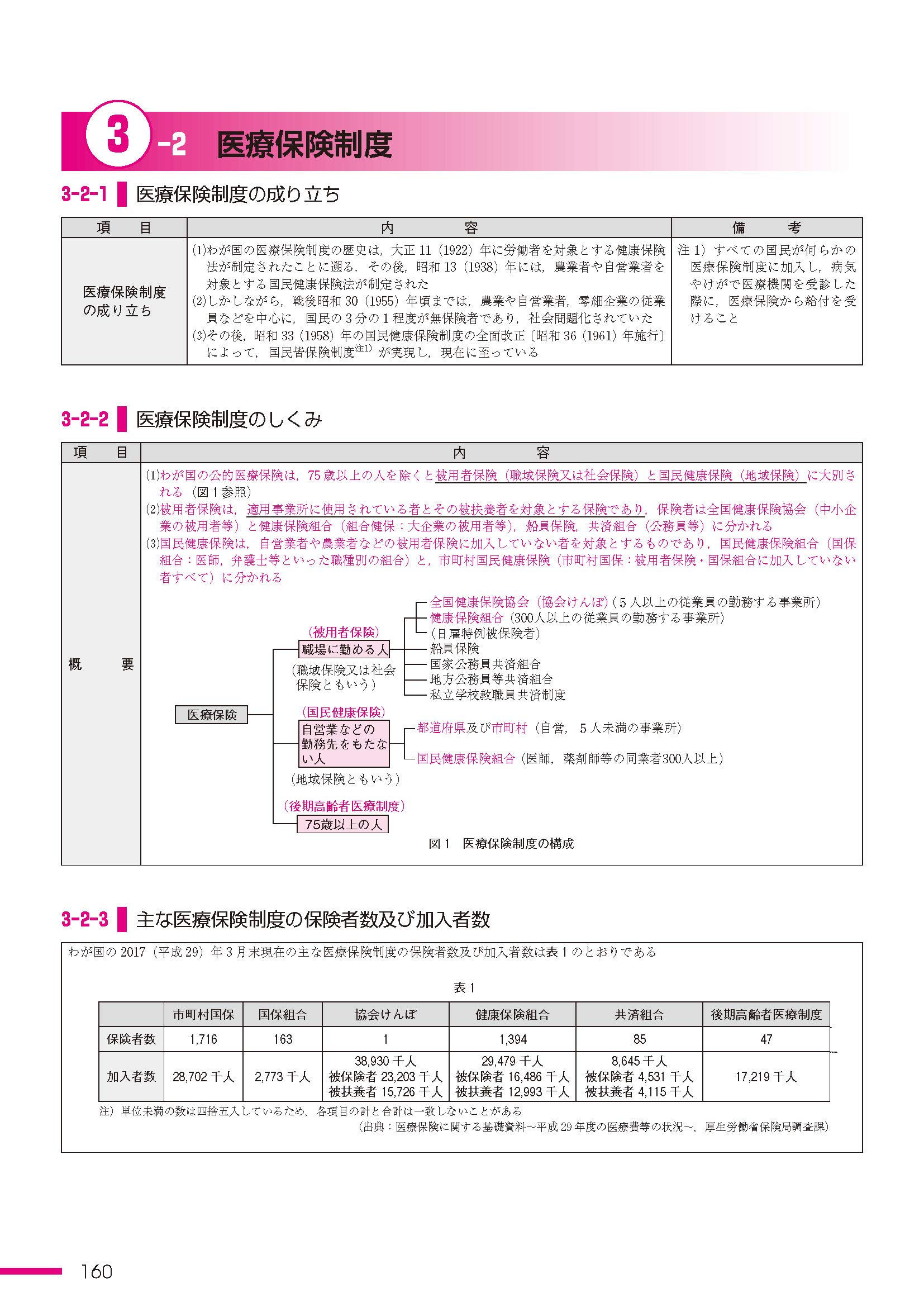 薬事法規 制度 倫理マニュアル 亀井 美和子 恩田 光子 浦山 隆雄 赤羽根 秀宜 本 通販 Amazon
