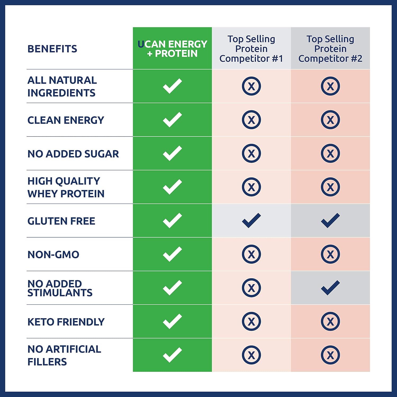 UCAN Energy + Protein Powder with SuperStarch - (Cocoa) - 20 Servings: Health & Personal Care