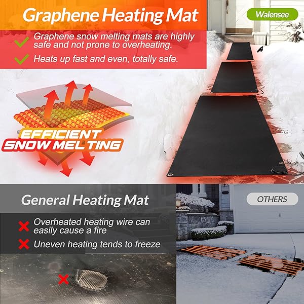 WALENSEE SNOW MELTING MATS FOR WALKWAYS, 20″ X 60″ GRAPHENE HEATED OUTDOOR MATS WITH PLUG, NO-SLIP RUBBER SNOW HEATING MATS, 3 IN/H SPEED, ICE MELTS PADS FOR WINTER BACKYARDS, SIDEWALKS SNOW REMOVAL
