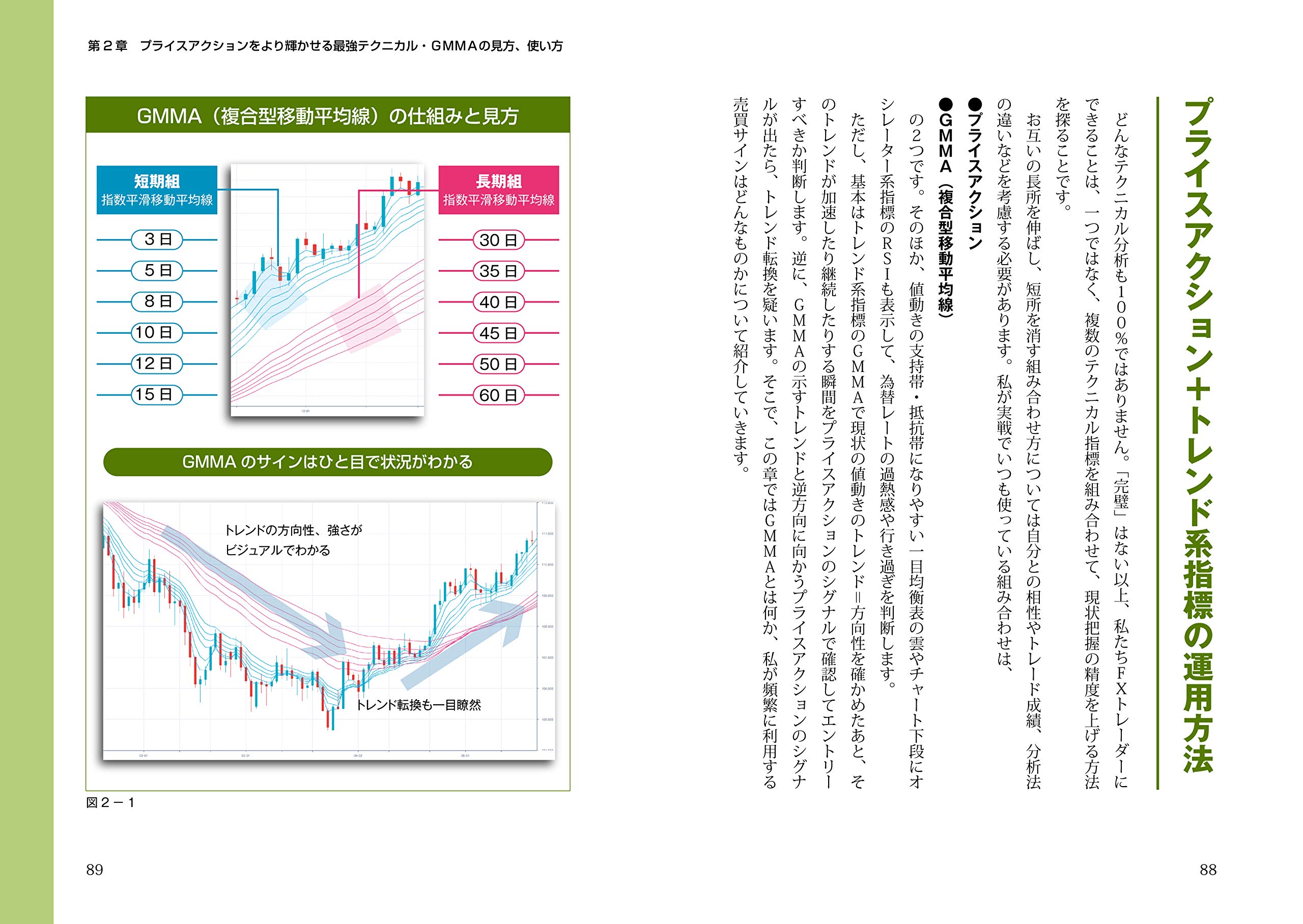 パターンを覚えるだけで勝率7割超 Fxチャートの読み方 欧米投資家が好んで使うプライスアクションの教科書 陳 満咲杜 本 通販 Amazon