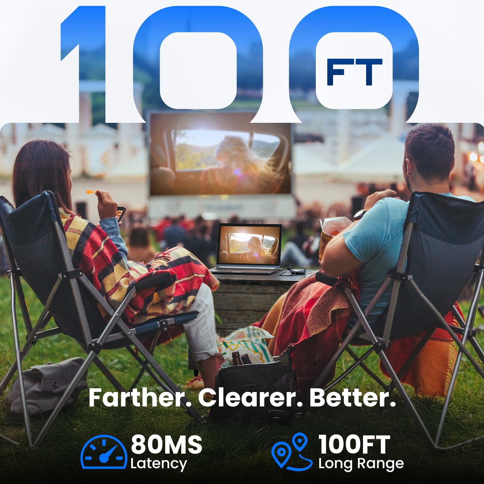 Wireless HDMI Transmitter & 2 Receivers, 1080P Full HD Dual-Band 2.4G/5G Extender with 100FT Range, Low Latency, Plug & Play for TV, Projector, Monitor, Multi-Device Pairing