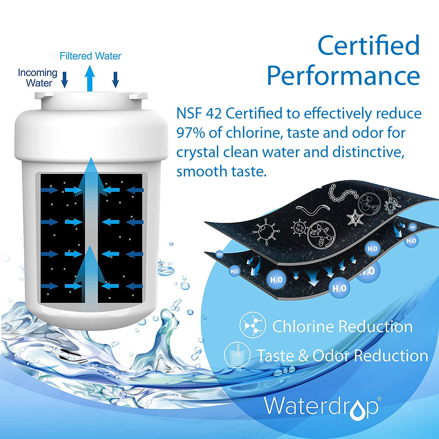 Waterdrop MWF Refrigerator Water Filter, Compatible with GE SmartWater