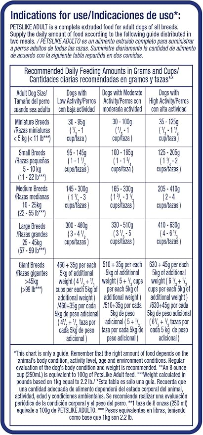 taste of the wild puppy tabla