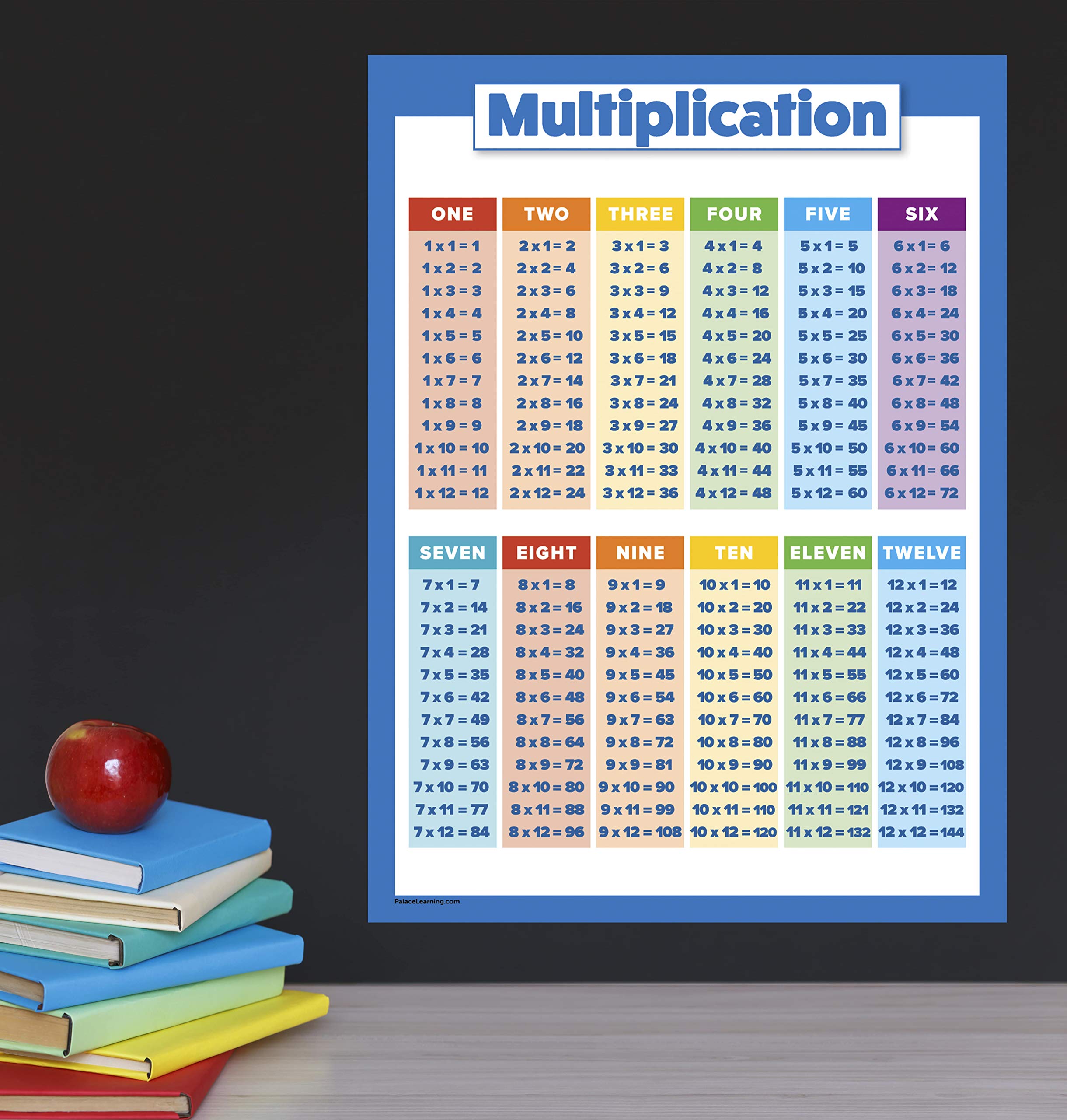 Mua 2 Pack - Multiplication Table Poster Set for Kids - Set of 2 Times ...