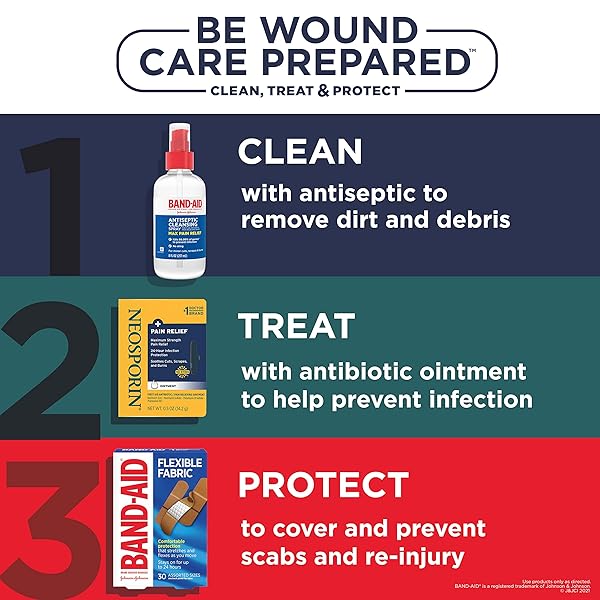 BAND-AID BRAND PAIN RELIEVING ANTISEPTIC CLEANSING SPRAY, PRAMOXINE HCL, 8 FL. OZ
