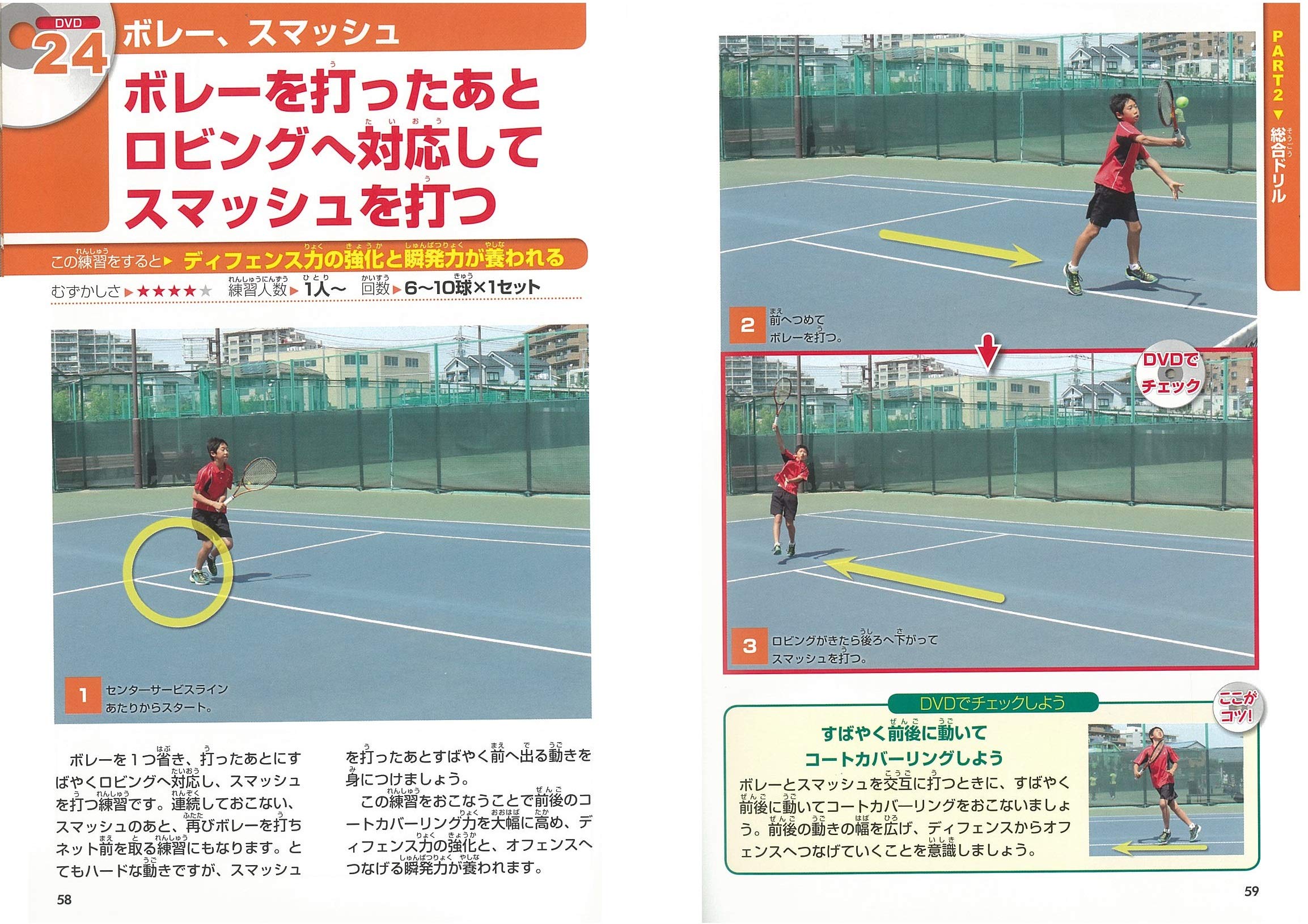 河合幸治 テニスDVDコアスイング 基本をしっかりマスター 12枚組