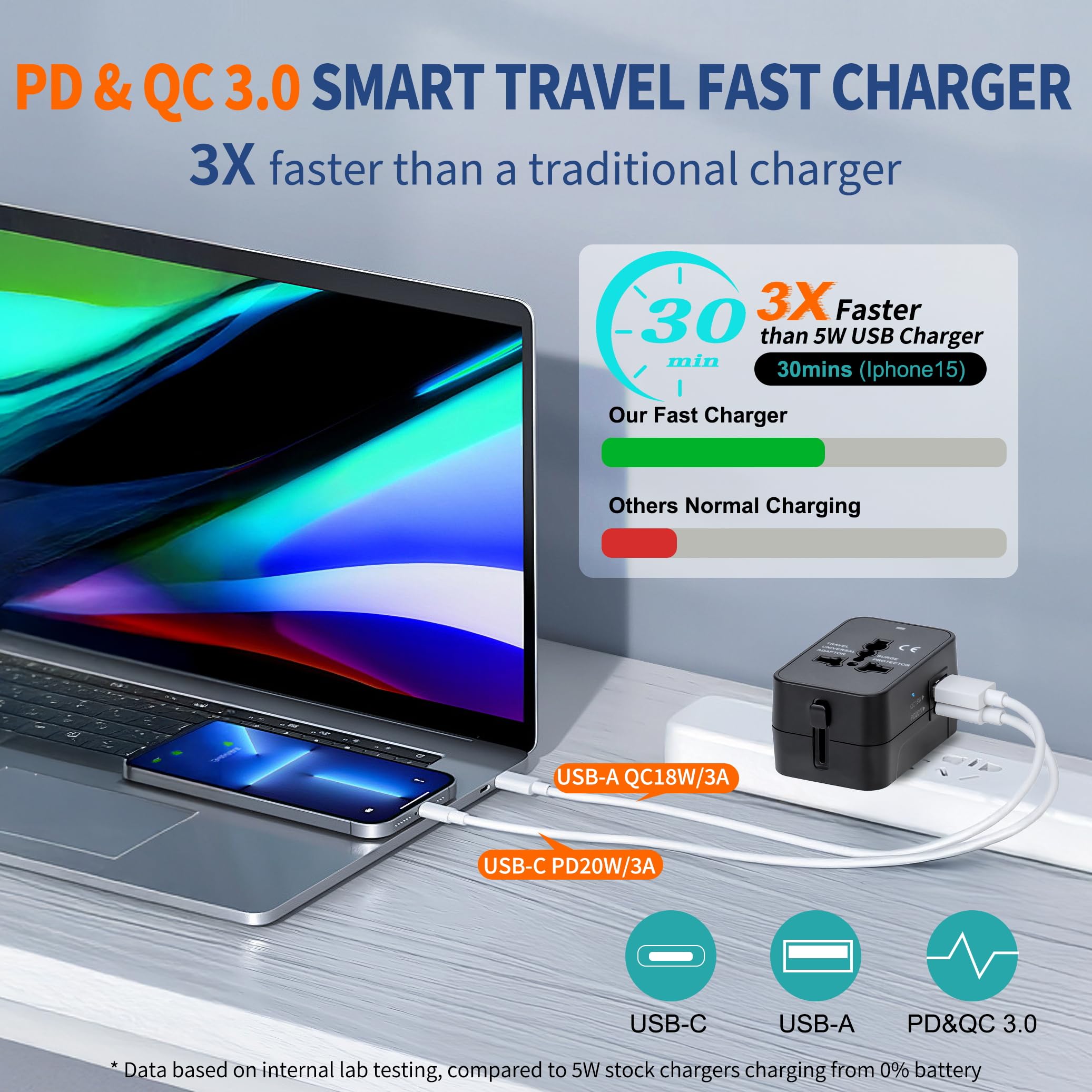 Travel Adapter USB C, Universal All in One Worldwide Travel Adapter Fast Charge GaN PD3.0 Type C USB-A Quick Charging Ports Power Converters Wall Charger AC Power Plug Adapter for USA EU UK AUS Black